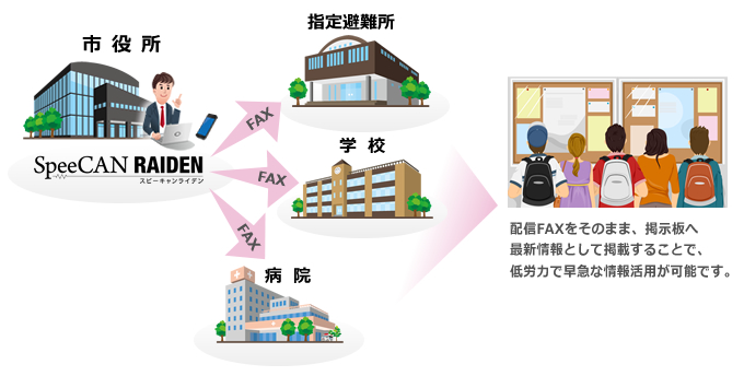 FAXの活用イメージ