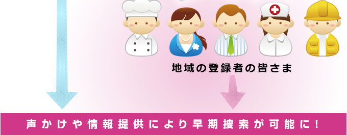 声かけや情報提供により早期捜索が可能に！