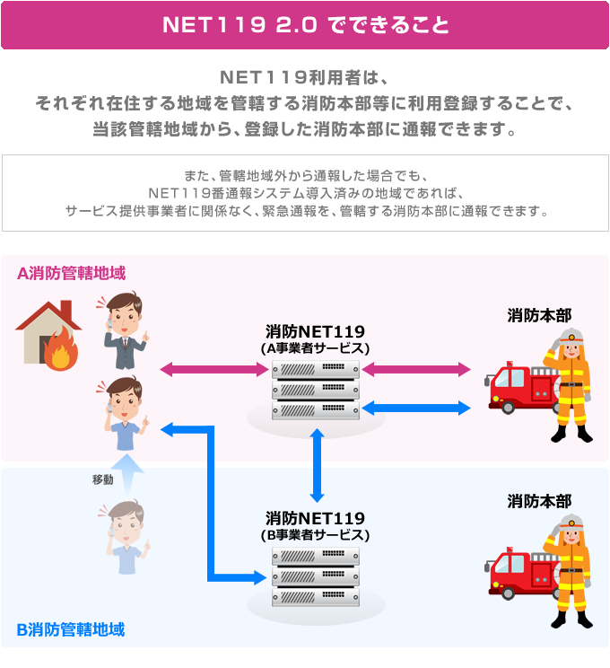 Net119 緊急通報システム 製品案内 株式会社アルカディア Net119 緊急通報システム 製品案内 株式会社アルカディア