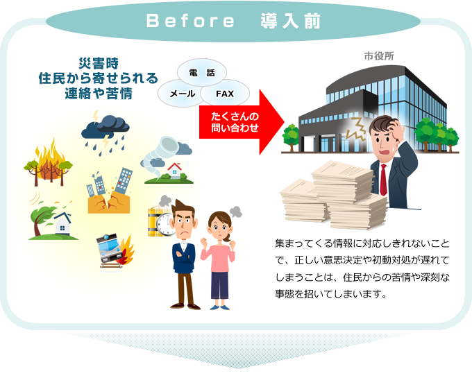 Before 導入前