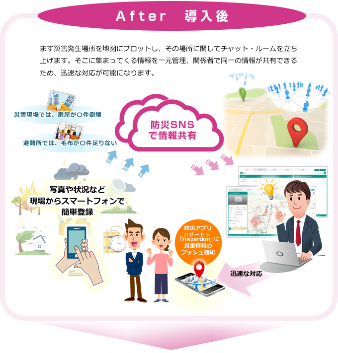 After 導入後