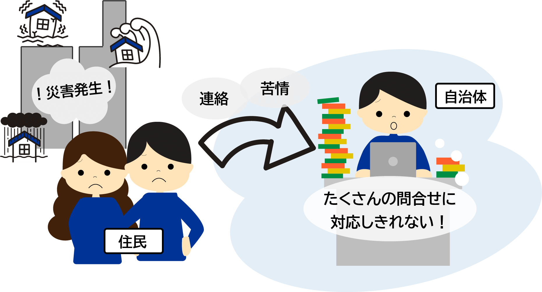 こんなお困りごとはないですか?