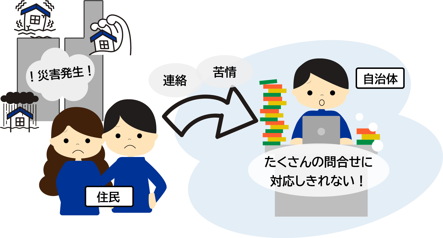 こんなお困りごとはないですか？