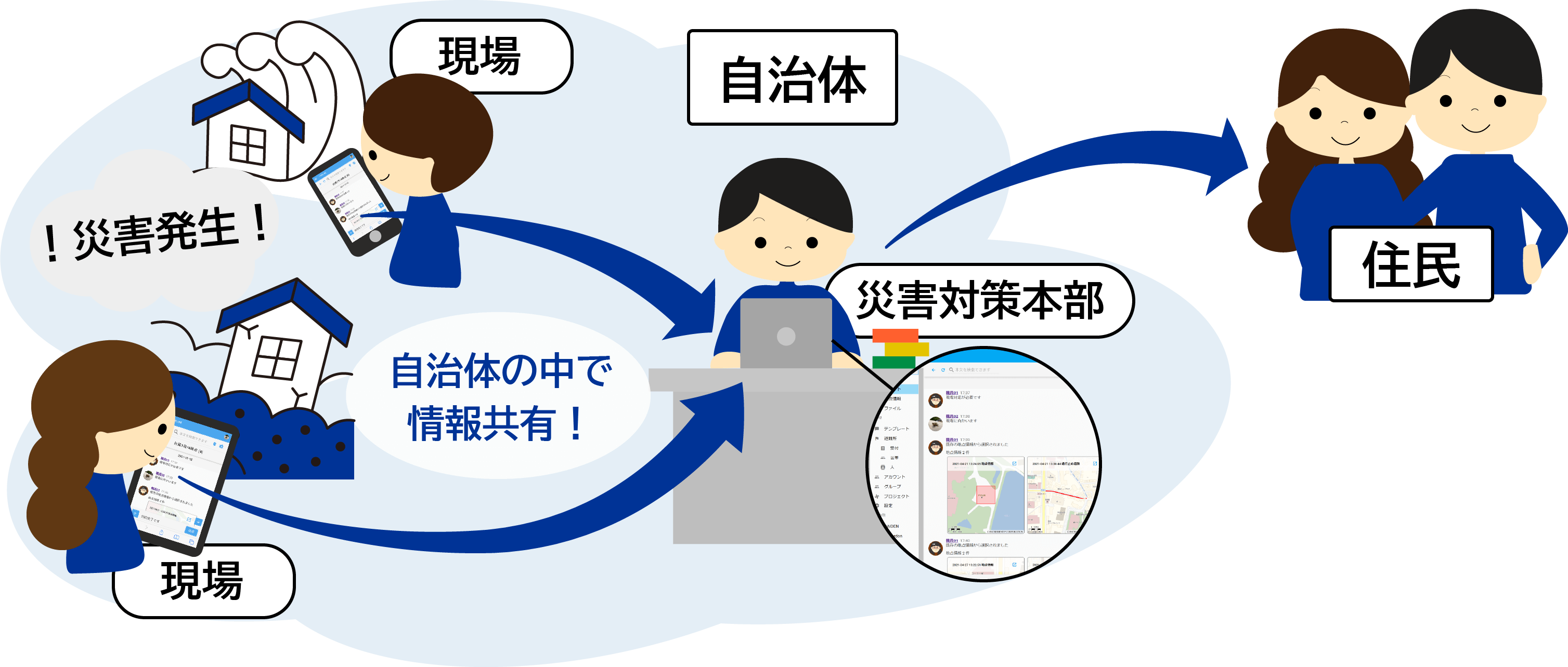 サービス概要